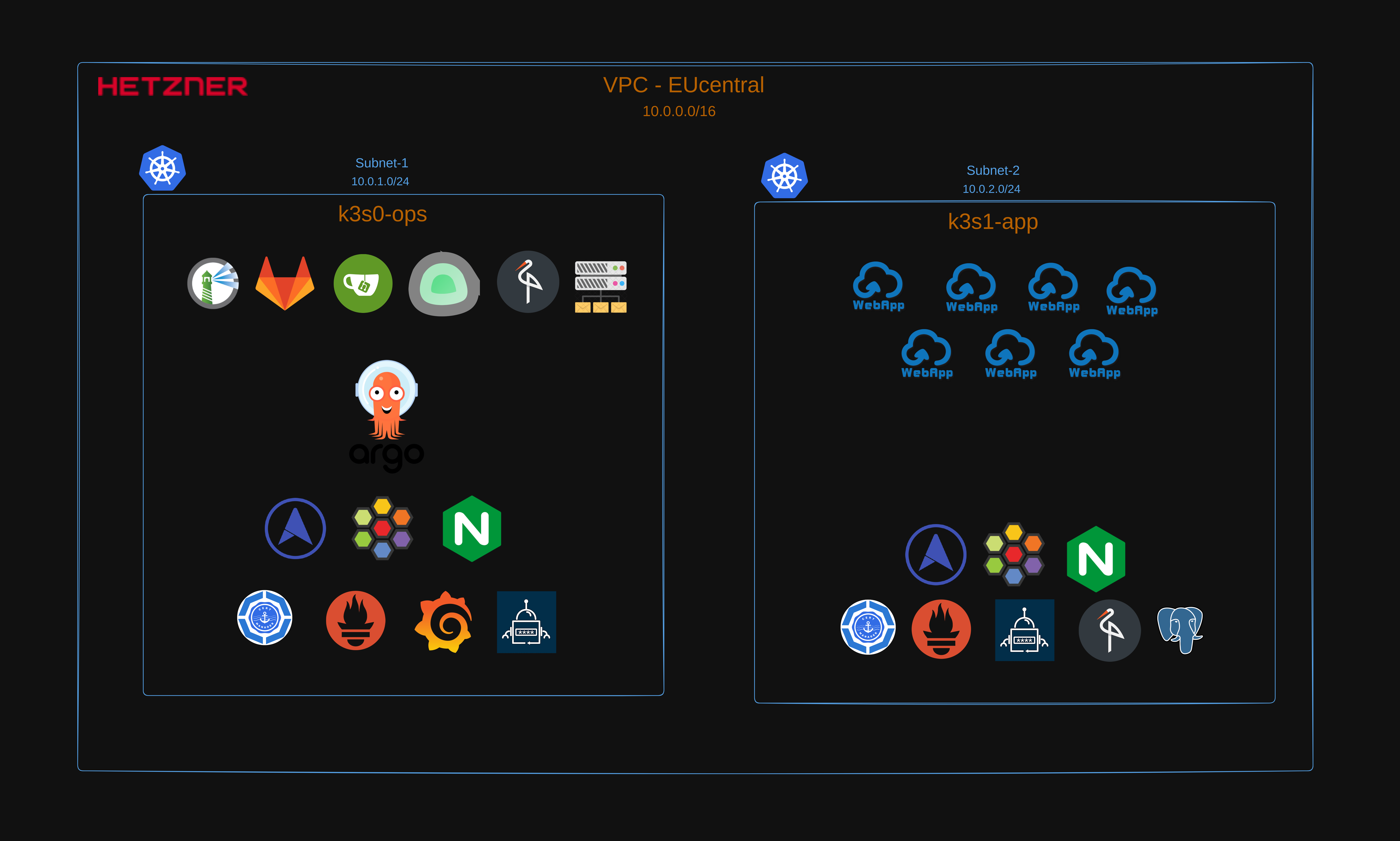 k3s-single-node-multi-cluster