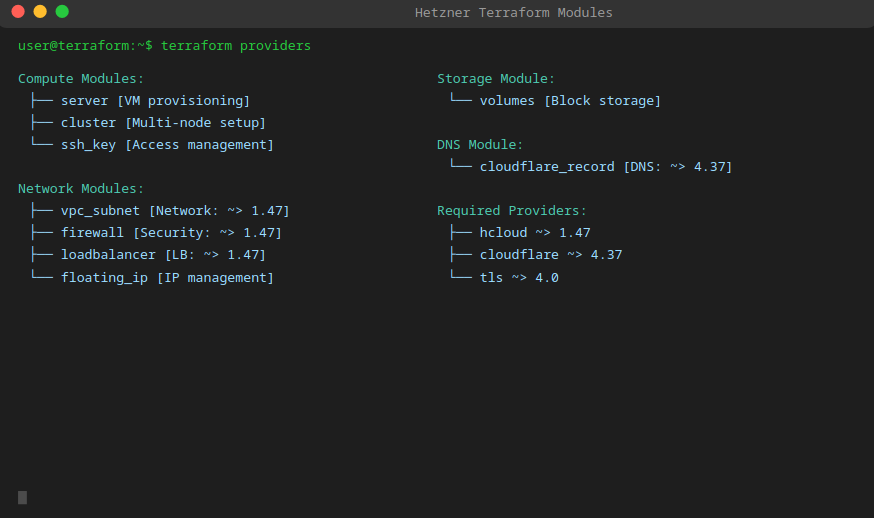 Terraform Hetzner Modules